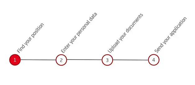 Bewerbungsablauf in der Jobbörse