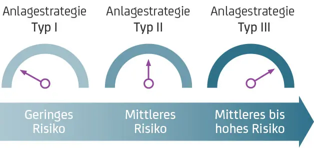 HVB Premium Invest