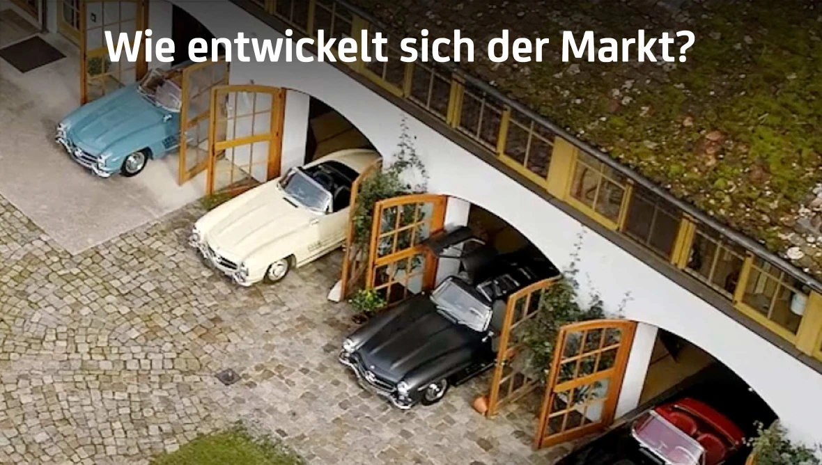 Wie entwickelt sich der Markt