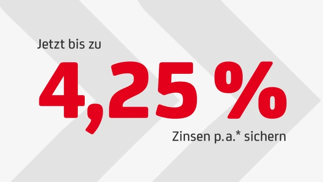 Werbegrafik mit Text: Jetzt bis zu 4,25 % Zinsen p.a. sichern. Hintergrund ist hellgrau mit diagonalen Streifen.
