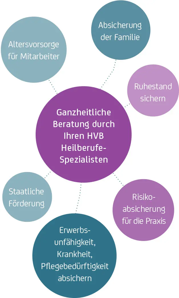 Aspekte der Vorsorge