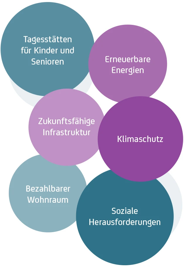 Finanzierungslösungen