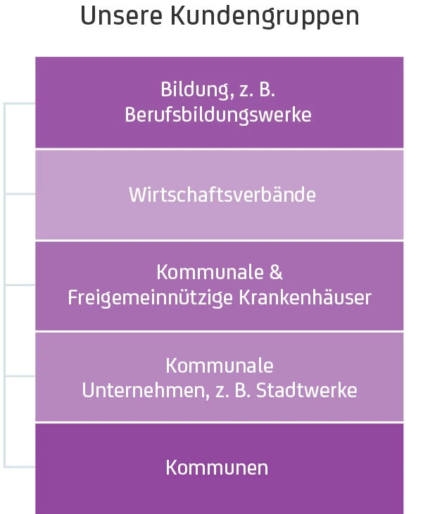 Public Sector Zielgruppen