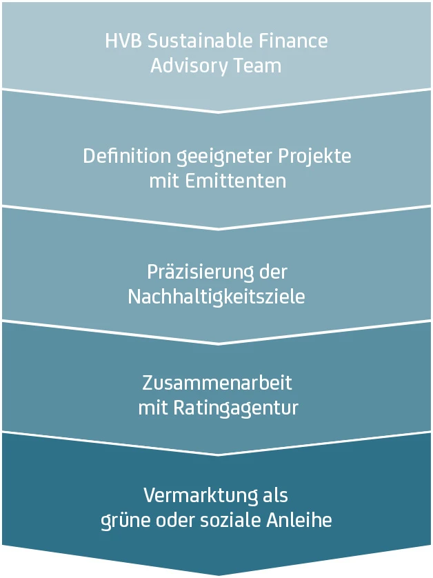 Rahmenwerk