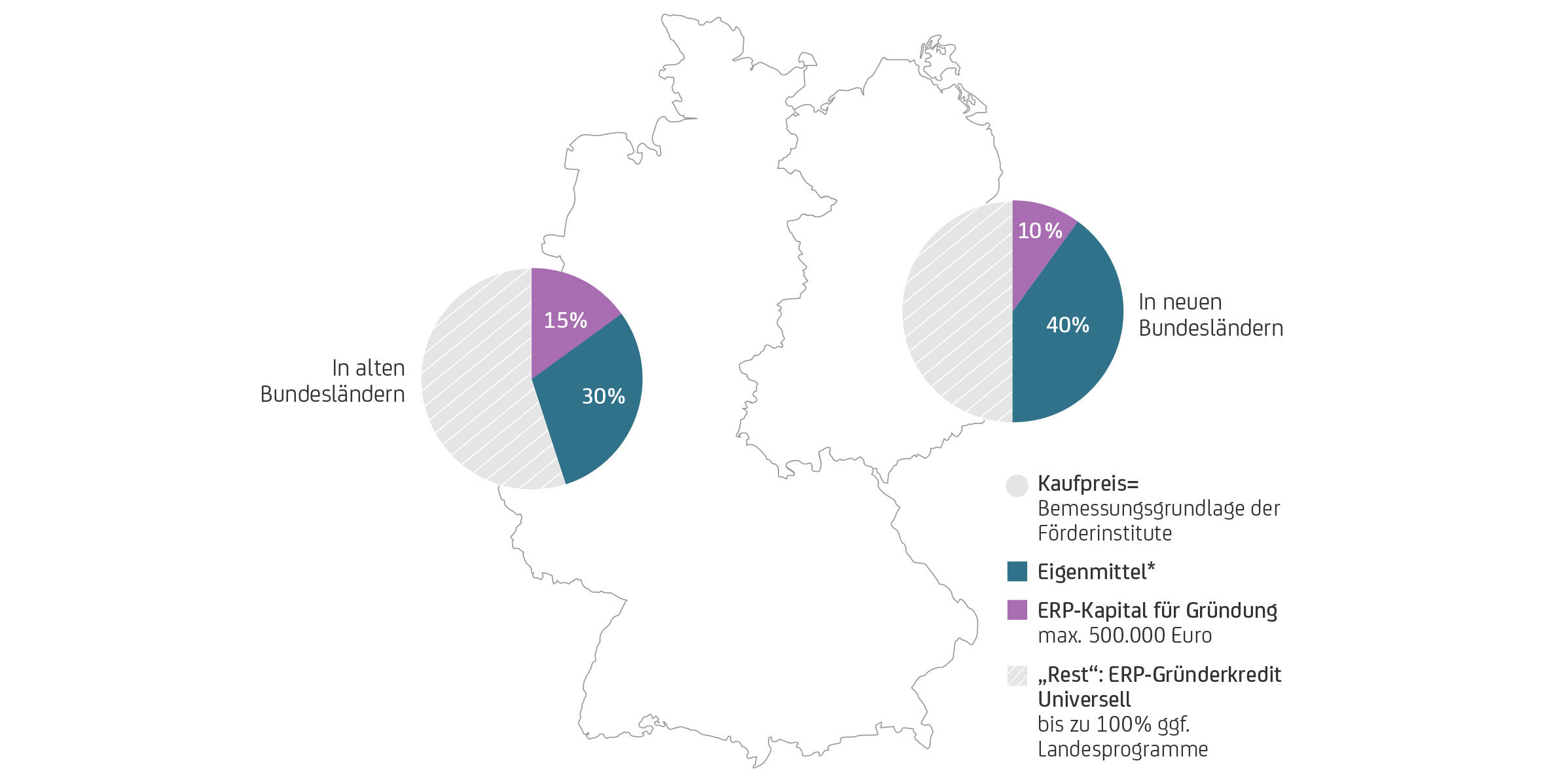 Wie Finanziere Ich Die Unternehmensubernahme Hypovereinsbank Hvb