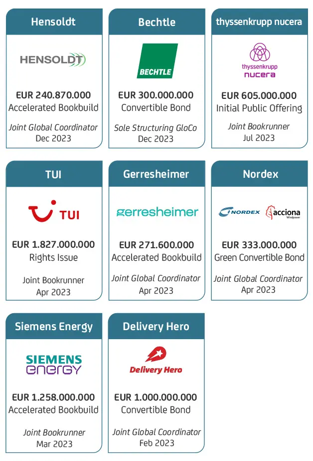 Kapitalmarkttransaktionen 2023: Neun große Emissionen von Unternehmen wie TUI, Siemens Energy, Delivery Hero und thyssenkrupp nucera.